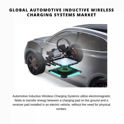 Automotive Inductive Wireless Charging Systems Market Size