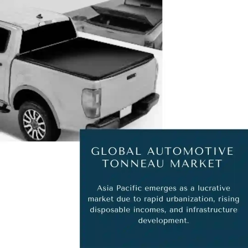 Automotive Tonneau Market Automotive Tonneau Market