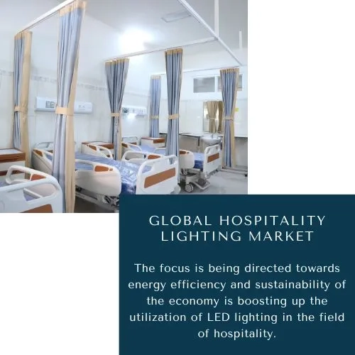 Global Hospitality Lighting Market HOSPITALITY LIGHTING MARKET SIZE