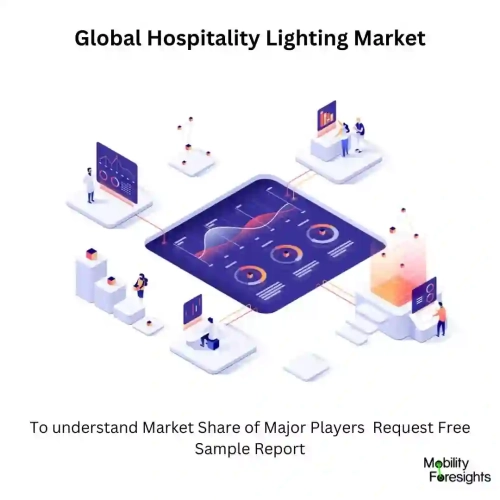 Global Hospitality Lighting Market HOSPITALITY LIGHTING MARKET SIZE