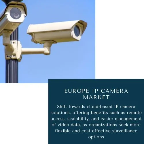Europe IP Camera Market Europe IP Camera Market