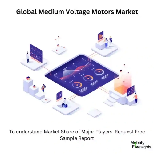 Global Medium Voltage Motors Market Medium Voltage Motors Market Share