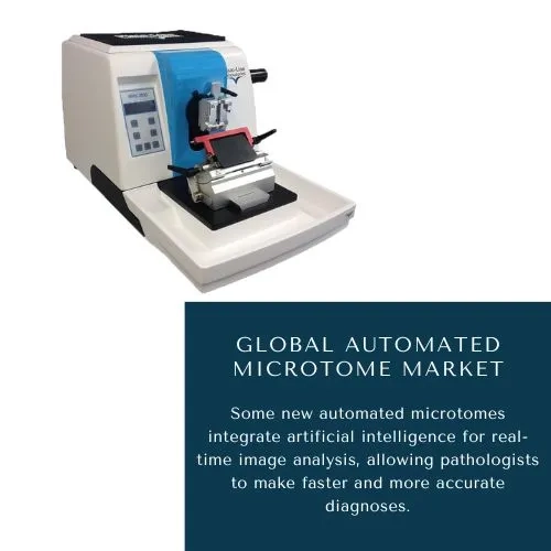 Global Automated Microtome Market Automated Microtome Market Share