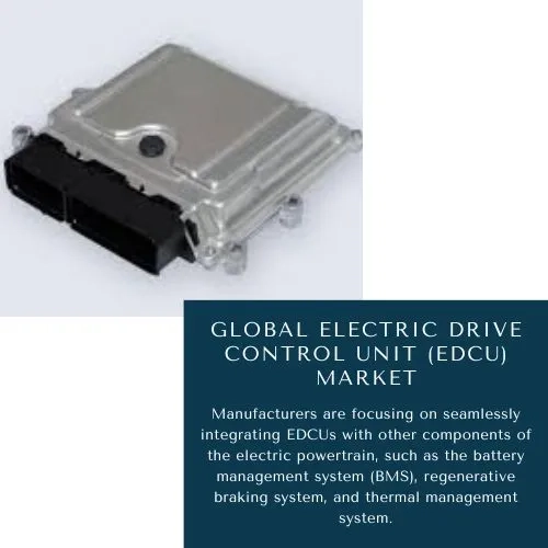  Electric Drive Control Unit (EDCU) Market SHARE