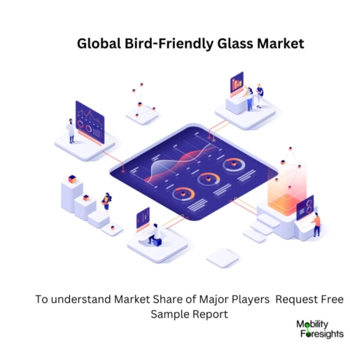 infographic: Bird-Friendly Glass Market, Bird-Friendly Glass Market Size, Bird-Friendly Glass Market Trends, Bird-Friendly Glass Market Forecast, Bird-Friendly Glass Market Risks, Bird-Friendly Glass Market Report, Bird-Friendly Glass Market Share