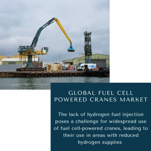 Fuel Cell Powered Cranes Market