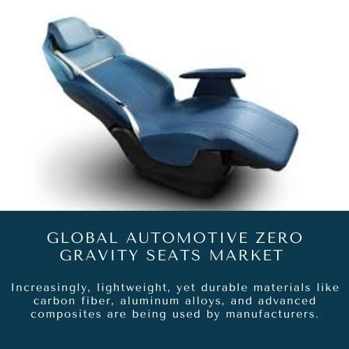 Automotive Zero Gravity Seats Market size