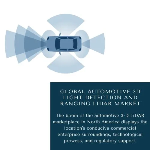 Automotive 3d Light Detection And Ranging Market
