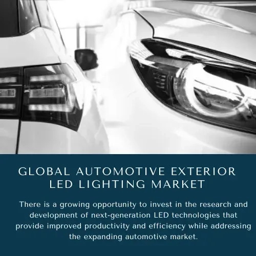 Automotive Exterior LED Lighting Market