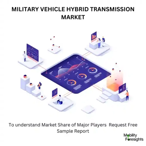 MILITARY VEHICLE HYBRID TRANSMISSION MARKET