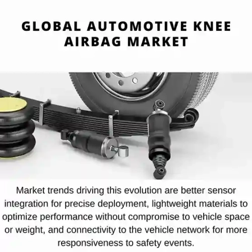 GLOBAL AUTOMOTIVE KNEE AIRBAG MARKET GLOBAL AUTOMOTIVE KNEE AIRBAG MARKET