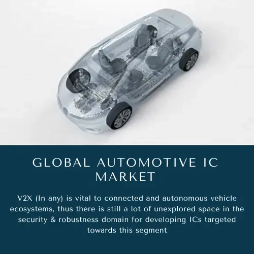 Automotive Integrated Circuits (ICs) Market 