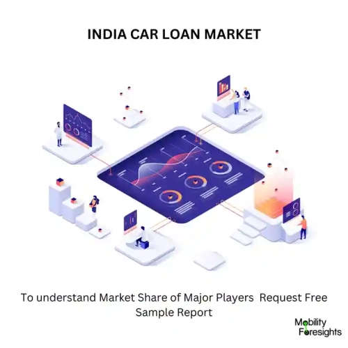 INDIA CAR LOAN MARKET Car loan market in India