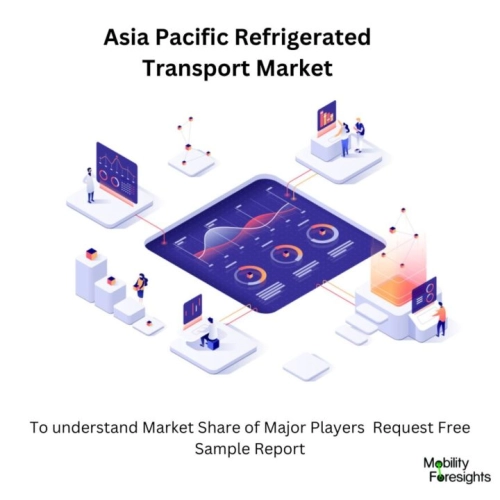 asia pacific refrigerated transport market size