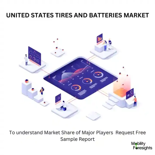 UNITED STATES TIRES AND BATTERIES MARKET US Tires and Batteries Market
