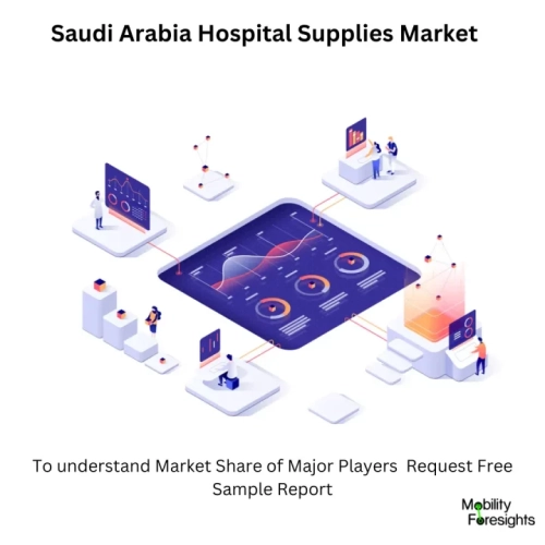 Saudi Arabia Hospital Supplies Market