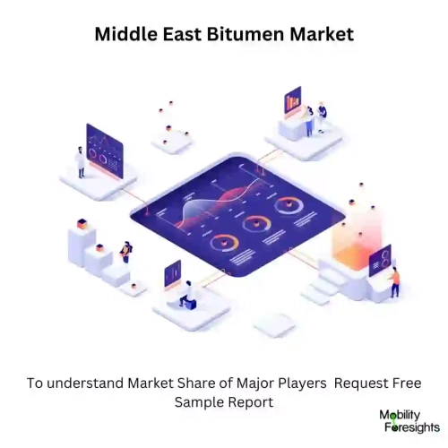 Middle East Bitumen Market