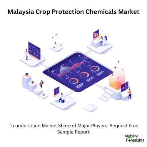 Malaysia Crop Protection Chemicals Market