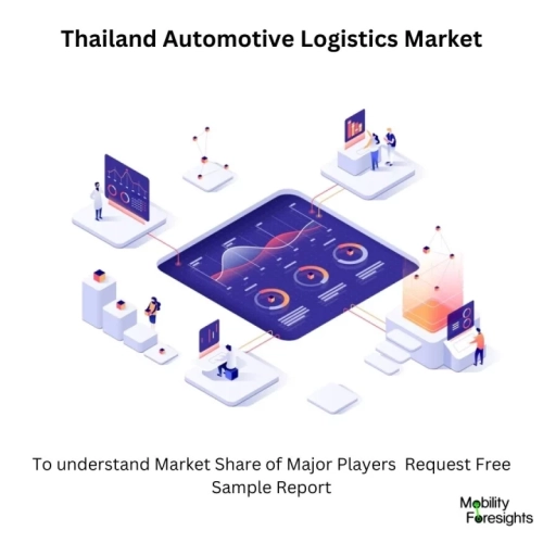 Thailand Automotive logistics market