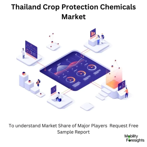 Thailand Crop Protection Chemicals Market