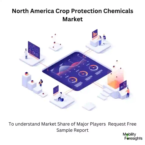 NORTH AMERICA CROP PROTECTION CHEMICALS MARKET