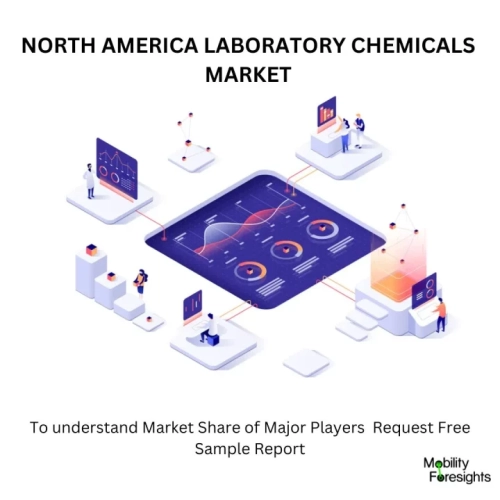 NORTH AMERICA LABORATORY CHEMICALS MARKET