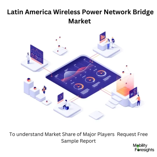 Latin America Wireless Power Network Bridge Market