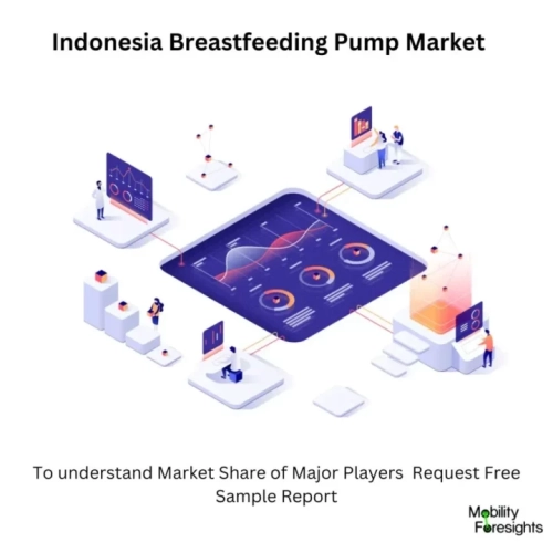 Indonesia Breastfeeding Pump Market