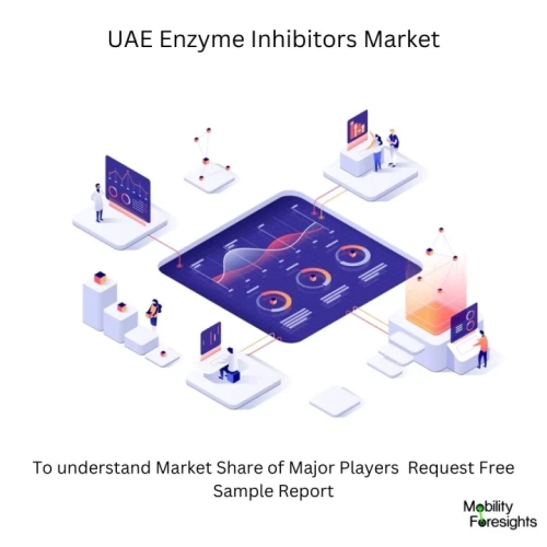 UAE Enzyme Inhibitors Market UAE Enzyme Inhibitors Market