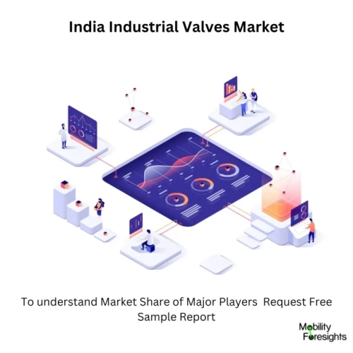 India Industrial Valves Market Size