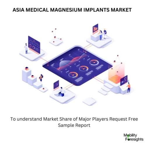 ASIA MEDICAL MAGNESIUM IMPLANTS MARKET