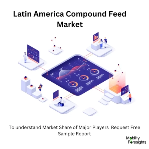 Latin America Compound Market