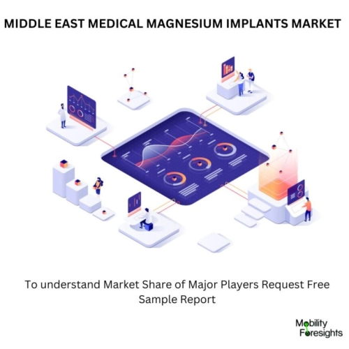 MIDDLE EAST MEDICAL MAGNESIUM IMPLANTS MARKET