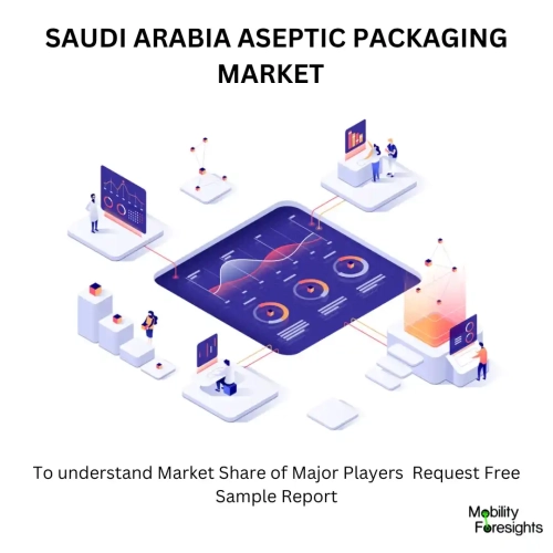 Saudi Arabia aseptic packaging market Saudi Arabia aseptic packaging market