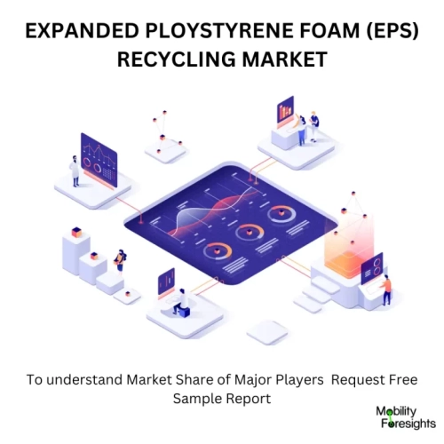 Expanded Polystyrene Foam (EPS) Recycling Market Expanded Polystyrene Foam (EPS) Recycling Market size