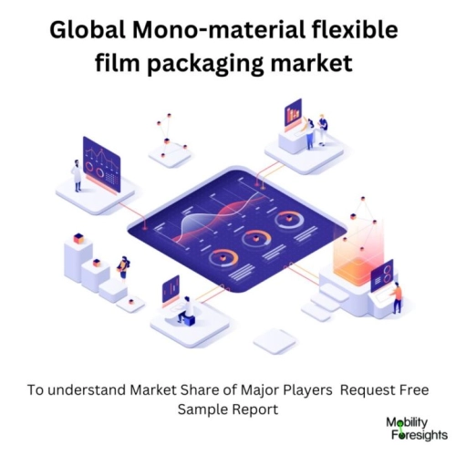 Mono-material flexible film packaging market