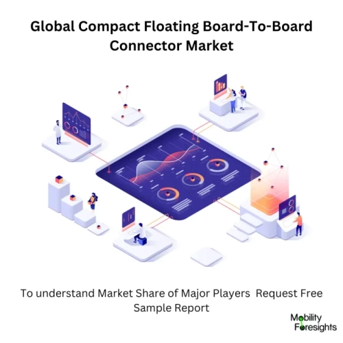 Global Compact Floating Board-To-Board Connector Market