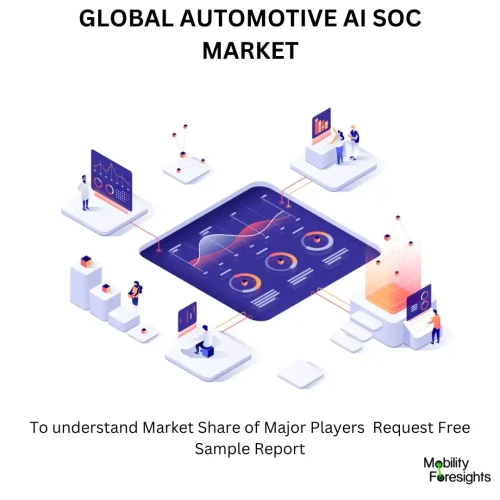 Global Automotive AI Soc Market Global Automotive AI Soc Market