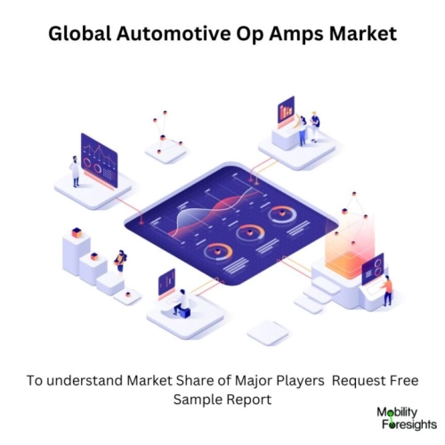 Global Automotive Op Amps Market Global Automotive Op Amps Market