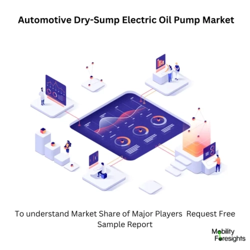 Automotive Dry-Sump Electric Oil Pump Market