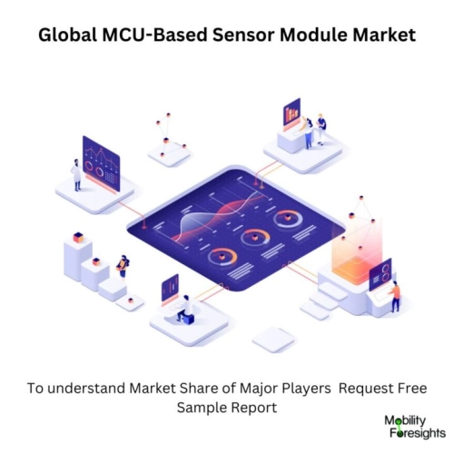 MCU-Based Sensor Module Market MCU-Based Sensor Module Market