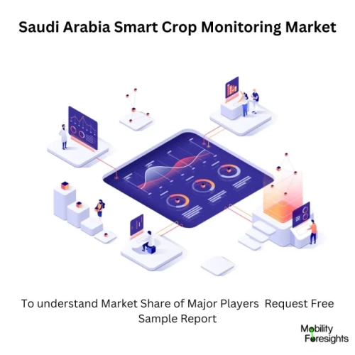 Saudi Arabia Smart Crop Monitoring Market Size