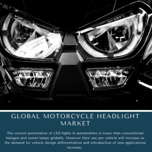 infographic: Motorcycle Headlight Market, Motorcycle Headlight Market Size, Motorcycle Headlight Market Trends, Motorcycle Headlight Market Forecast, Motorcycle Headlight Market Risks, Motorcycle Headlight Market Report, Motorcycle Headlight Market Share
