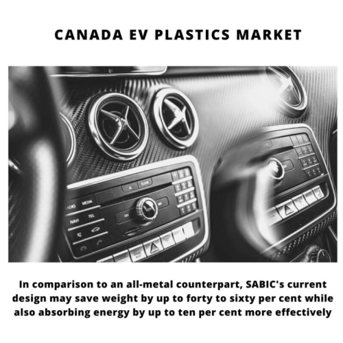Infographic : Canada EV Plastics Market, Canada EV Plastics Market Size, Canada EV Plastics Market Trends, Canada EV Plastics Market Forecast, Canada EV Plastics Market Risks, Canada EV Plastics Market Report, Canada EV Plastics Market Share