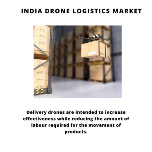 Infographics-India Drone Logistics Market , India Drone Logistics Market Size, India Drone Logistics Market Trends, India Drone Logistics Market Forecast, India Drone Logistics Market Risks, India Drone Logistics Market Report, India Drone Logistics Market Share