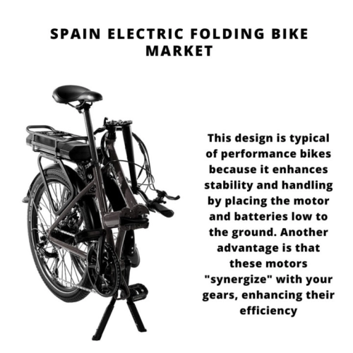 Infographic : Spain Electric Folding Bike Market, Spain Electric Folding Bike Market Size, Spain Electric Folding Bike Market Trends, Spain Electric Folding Bike Market Forecast, Spain Electric Folding Bike Market Risks, Spain Electric Folding Bike Market Report, Spain Electric Folding Bike Market Share