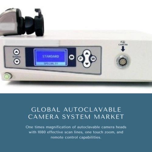 Infographics-Autoclavable Camera System Market , Autoclavable Camera System Market Size, Autoclavable Camera System Market Trends, Autoclavable Camera System Market Forecast, Autoclavable Camera System Market Risks, Autoclavable Camera System Market Report, Autoclavable Camera System Market Share