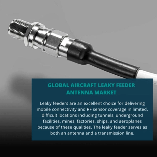 Aircraft Leaky Feeder Antenna Market Size