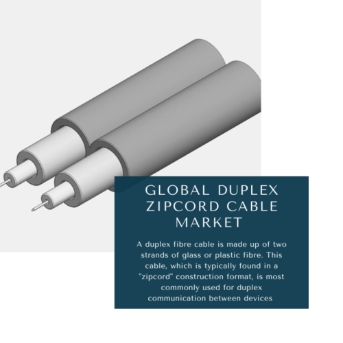 infographic: Duplex Zipcord Cable Market, Duplex Zipcord Cable Market Size, Duplex Zipcord Cable Market Trends, Duplex Zipcord Cable Market Forecast, Duplex Zipcord Cable Market Risks, Duplex Zipcord Cable Market Report, Duplex Zipcord Cable Market Share