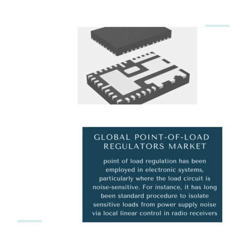 Point-OF-Load Regulators Market Share